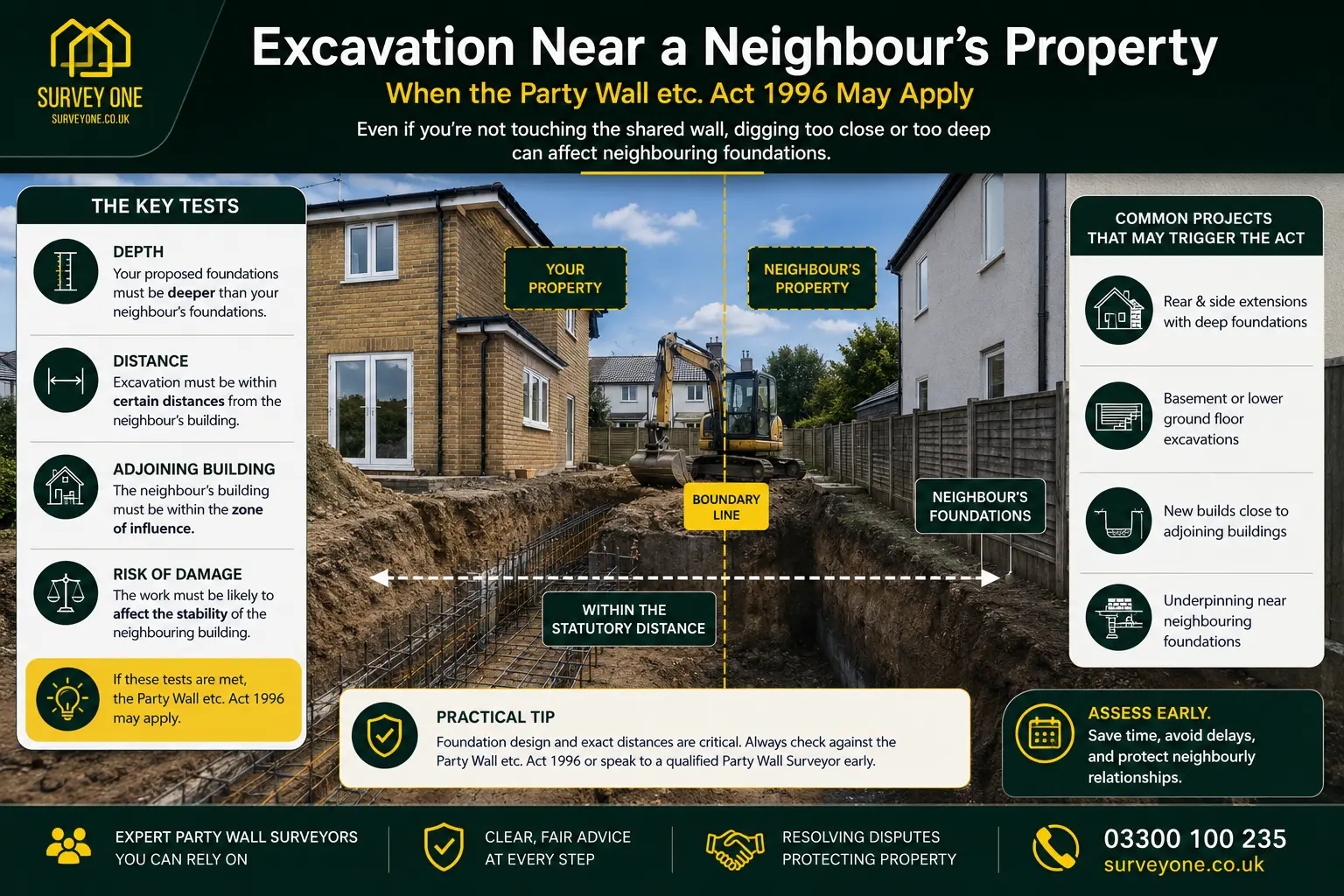Do I Need a Party Wall Agreement? An infographic for complete party wall agreement need in case of excavation near neighbour's property in Bournemouth, UK